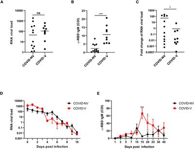 Breakthrough infection evokes the nasopharyngeal innate immune responses established by SARS-CoV-2–inactivated vaccine